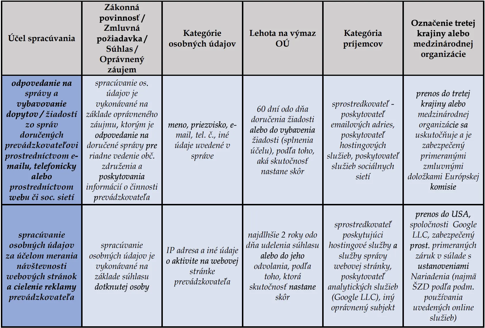 Tabulka 3